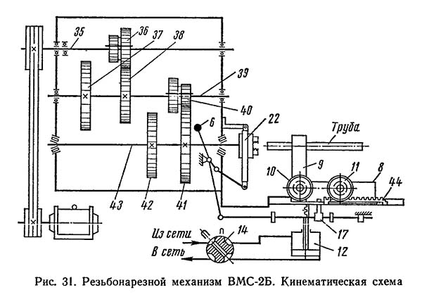 Кінематична схема резьбонарезного верстата ВМС-2А